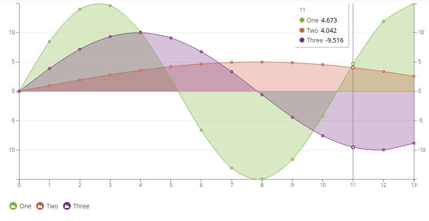 n3-line-chart