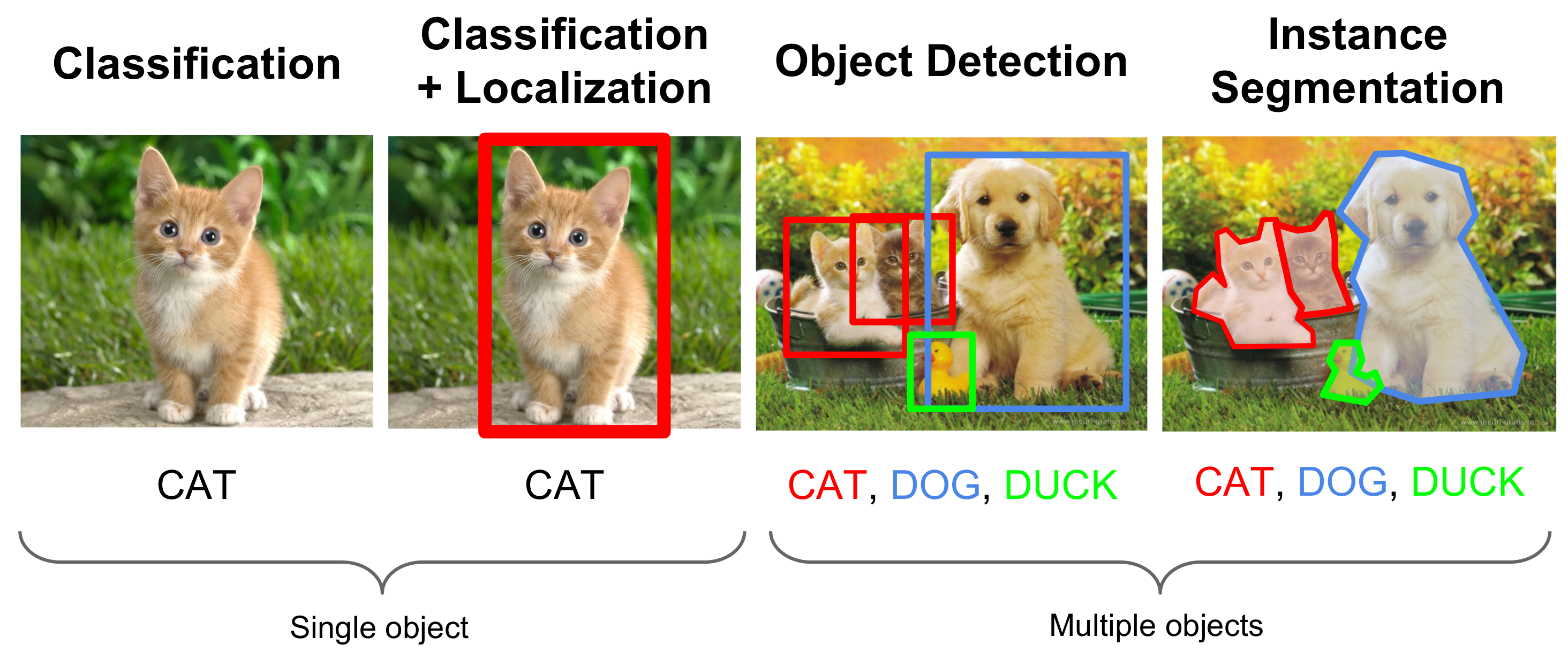 Learning best sale computer vision