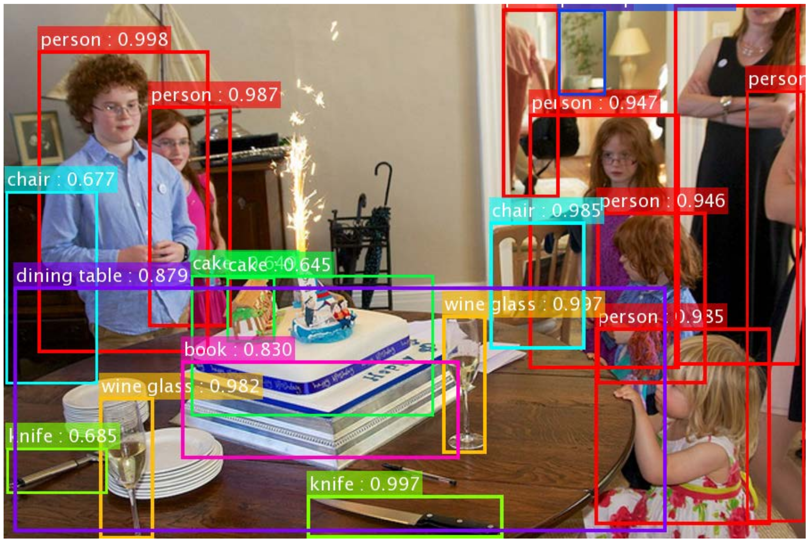 Image Recognition through Object Detection