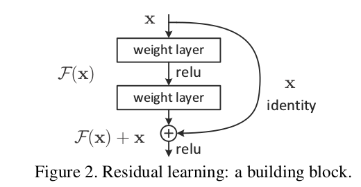 Residual connections