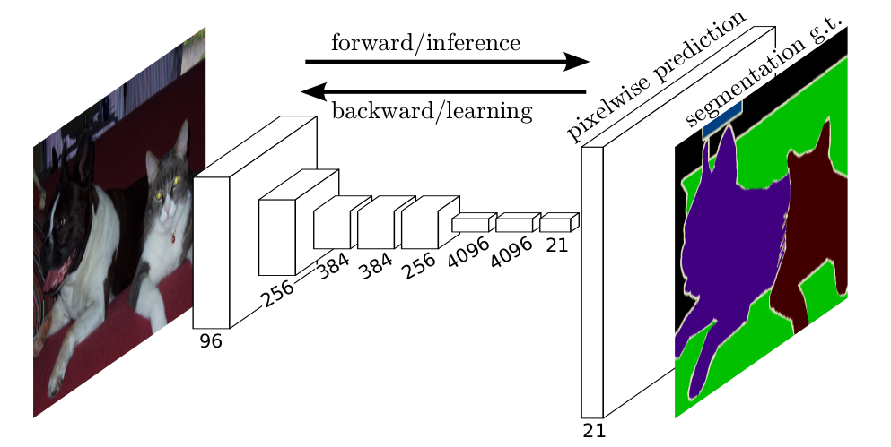 Image Segmentation using a Pixel Mask